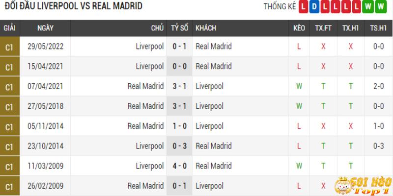 Lich-su-doi-dau-giua-2-doi-Liverpool-vs-Real-Madrid
