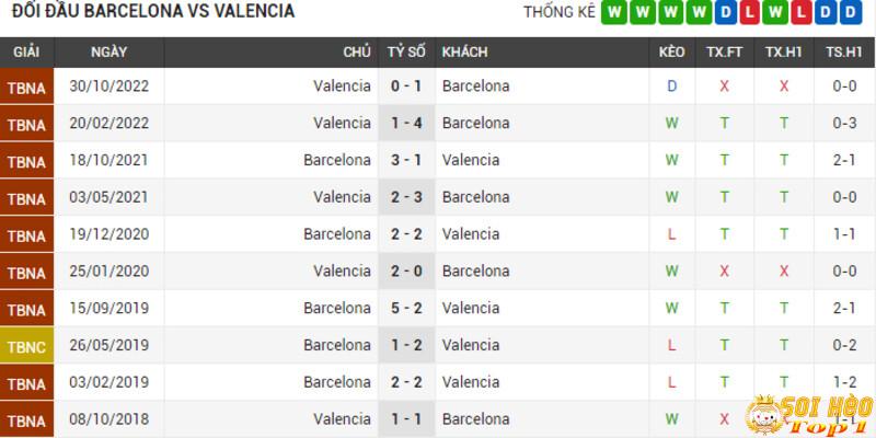 Lich-su-doi-dau-Barcelona-vs-Valencia