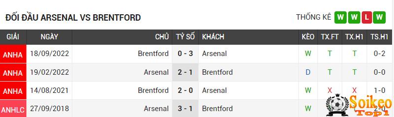 Đối đầu Arsenal vs Brentford