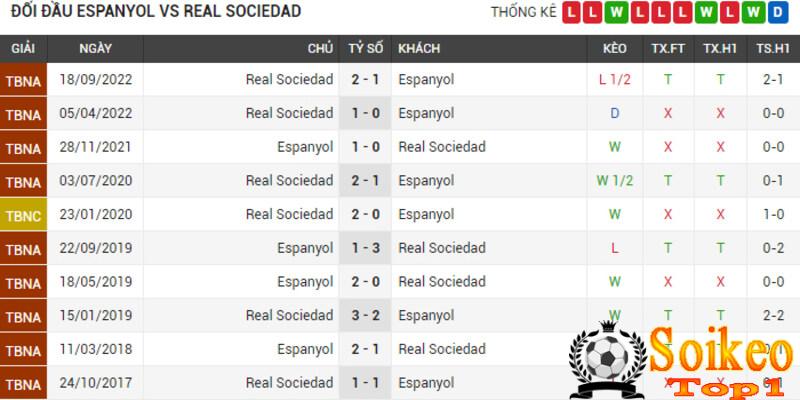 Lich-su-doi-dau-Espanyol-vs-Real-Sociedad