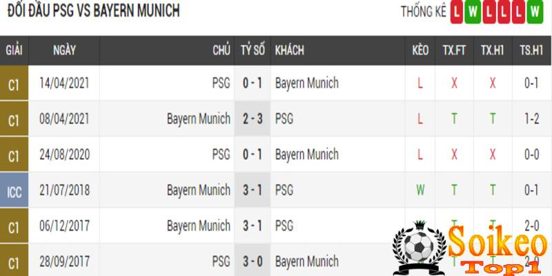 Lich-su-doi-dau-PSG-vs-Bayern-Munich