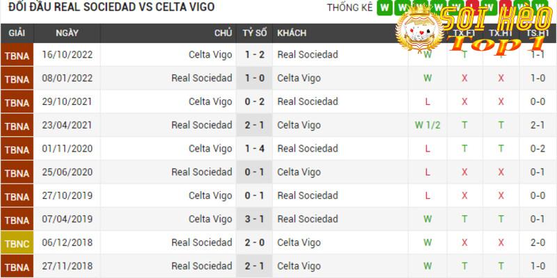 Lich-su-doi-dau-Real-Sociedad-vs-Celta-Vigo